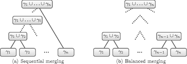 Figure 3 for Exploiting Resolution-based Representations for MaxSAT Solving