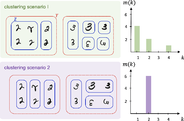 Figure 2 for Scale-invariant representation of machine learning