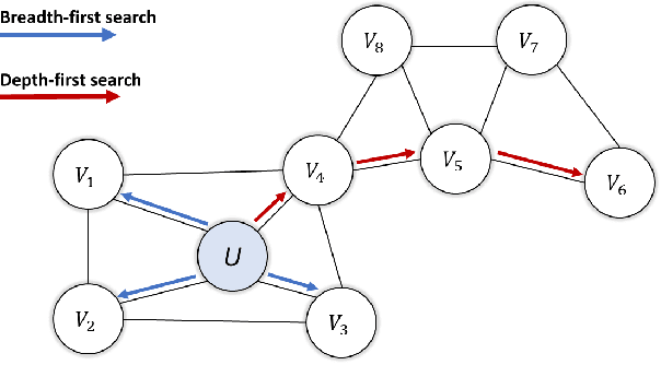 Figure 4 for GL-Coarsener: A Graph representation learning framework to construct coarse grid hierarchy for AMG solvers