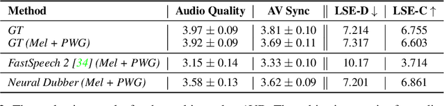 Figure 4 for Neural Dubber: Dubbing for Silent Videos According to Scripts