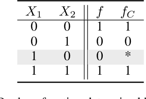 Figure 1 for Sufficient reasons for classifier decisions in the presence of constraints