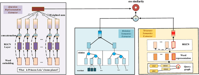 Figure 3 for Modeling Global Semantics for Question Answering over Knowledge Bases