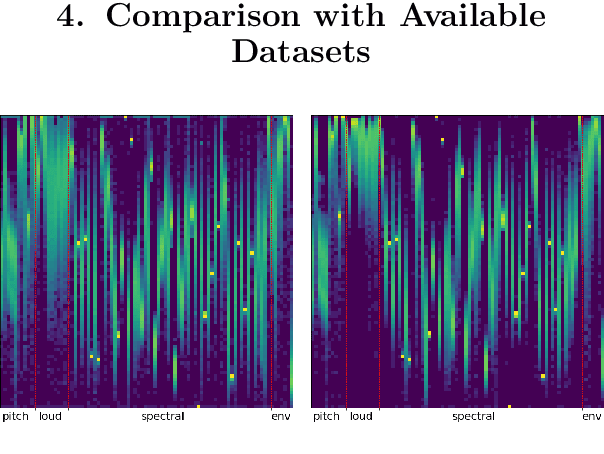 Figure 2 for Bengali Common Voice Speech Dataset for Automatic Speech Recognition