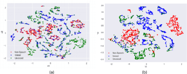 Figure 4 for A Mixture of Expert Based Deep Neural Network for Improved ASR