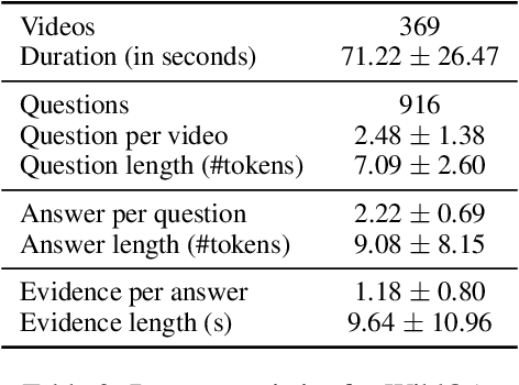 Figure 3 for WildQA: In-the-Wild Video Question Answering
