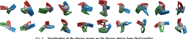 Figure 4 for DexGraspNet: A Large-Scale Robotic Dexterous Grasp Dataset for General Objects Based on Simulation