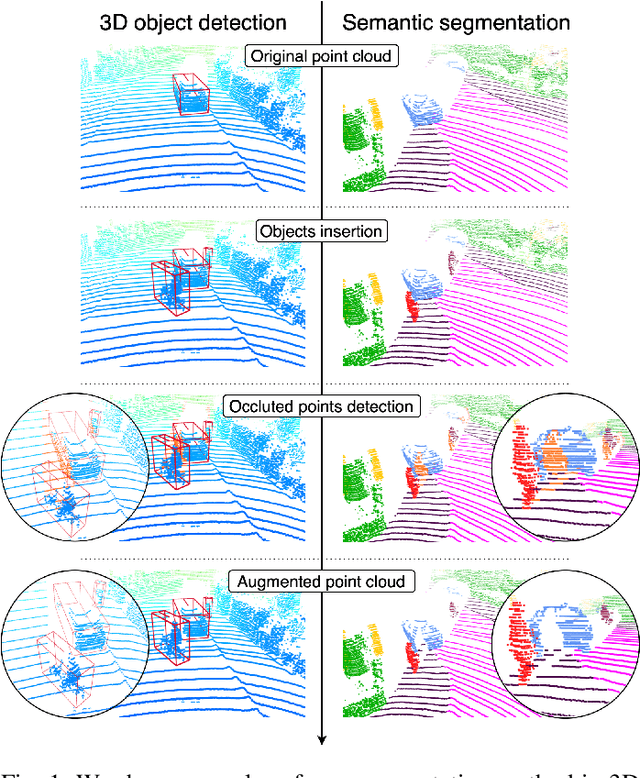 Figure 1 for Real3D-Aug: Point Cloud Augmentation by Placing Real Objects with Occlusion Handling for 3D Detection and Segmentation