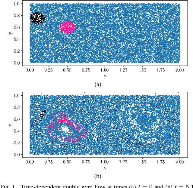 Figure 1 for Learning and Leveraging Environmental Features to Improve Robot Awareness