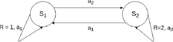 Figure 1 for Natural Option Critic