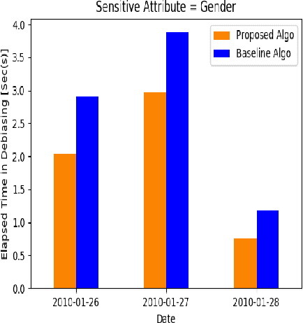 Figure 3 for Priority-based Post-Processing Bias Mitigation for Individual and Group Fairness