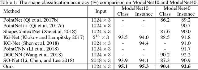 Figure 2 for Point2Sequence: Learning the Shape Representation of 3D Point Clouds with an Attention-based Sequence to Sequence Network