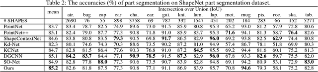 Figure 4 for Point2Sequence: Learning the Shape Representation of 3D Point Clouds with an Attention-based Sequence to Sequence Network