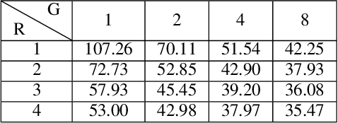 Figure 2 for GTM: Gray Temporal Model for Video Recognition