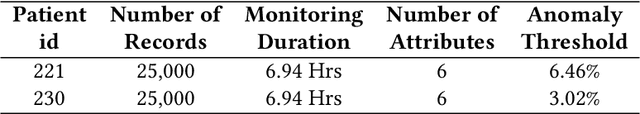 Figure 2 for An Energy Efficient Health Monitoring Approach with Wireless Body Area Networks