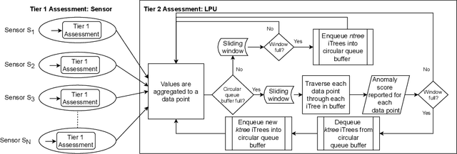 Figure 3 for An Energy Efficient Health Monitoring Approach with Wireless Body Area Networks