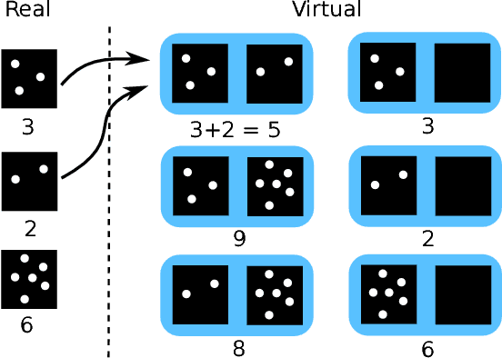 Figure 1 for Hydranet: Data Augmentation for Regression Neural Networks