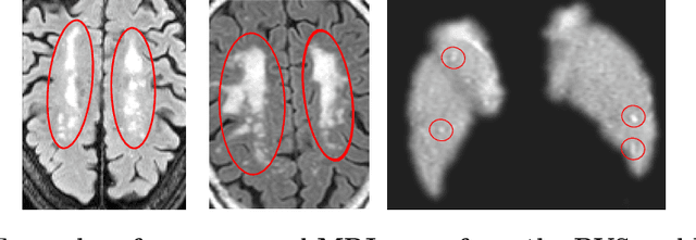 Figure 4 for Hydranet: Data Augmentation for Regression Neural Networks