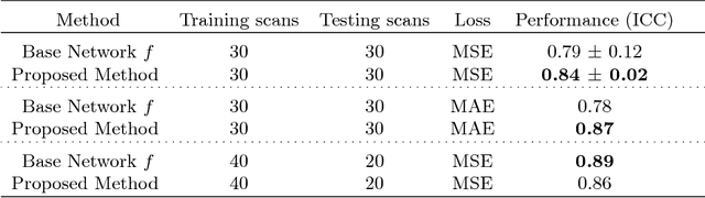 Figure 2 for Hydranet: Data Augmentation for Regression Neural Networks