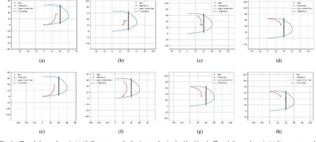 Figure 4 for An Efficient Generation Method based on Dynamic Curvature of the Reference Curve for Robust Trajectory Planning