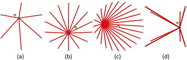 Figure 2 for Muscle Excitation Estimation in Biomechanical Simulation Using NAF Reinforcement Learning