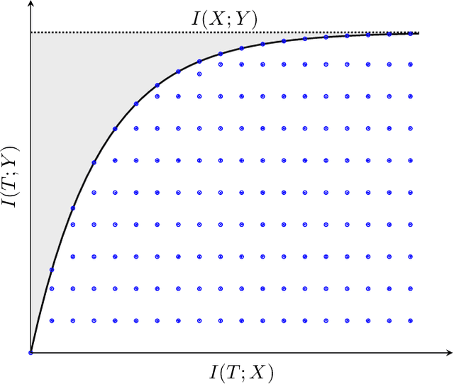 Figure 4 for A Linear Programming Approach for Resource-Aware Information-Theoretic Tree Abstractions