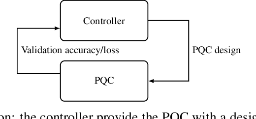 Figure 1 for Quantum Circuit Design Search