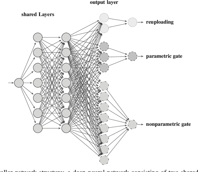 Figure 2 for Quantum Circuit Design Search