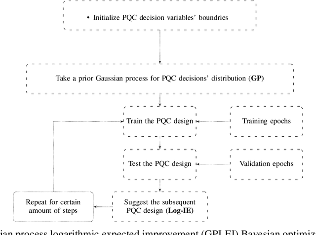 Figure 3 for Quantum Circuit Design Search