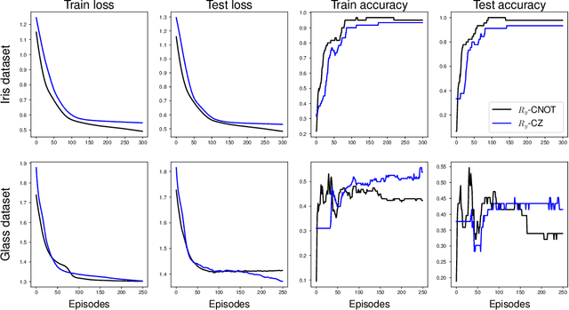 Figure 4 for Quantum Circuit Design Search