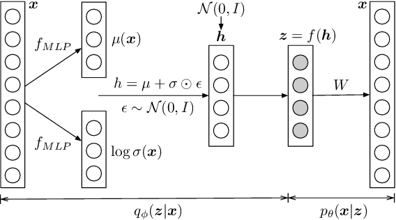 Figure 1 for Coherence-Aware Neural Topic Modeling