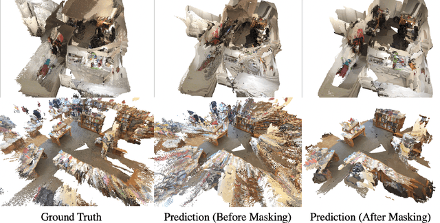 Figure 4 for Deep Multi-view Depth Estimation with Predicted Uncertainty