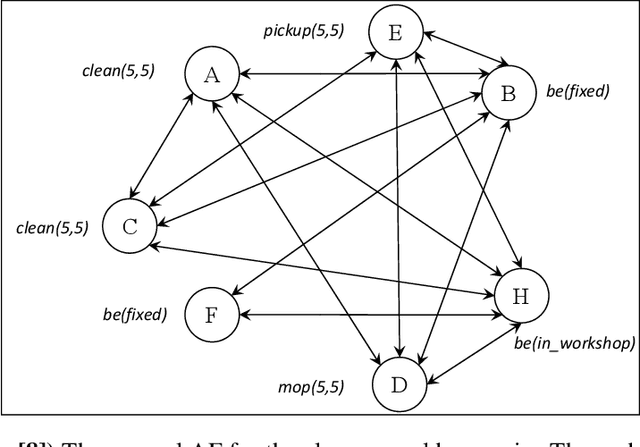 Figure 1 for An Argumentation-based Approach for Explaining Goal Selection in Intelligent Agents