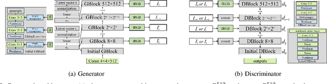 Figure 4 for Disentangling Latent Space for Unsupervised Semantic Face Editing