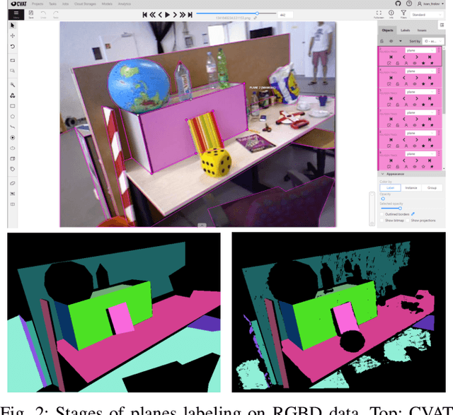 Figure 1 for EVOPS Benchmark: Evaluation of Plane Segmentation from RGBD and LiDAR Data