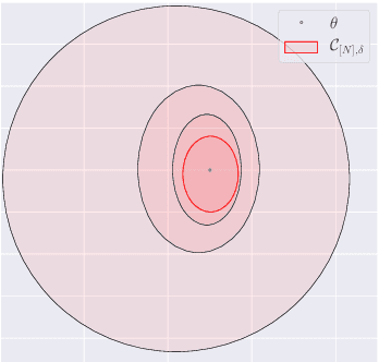 Figure 1 for Robust Estimation, Prediction and Control with Linear Dynamics and Generic Costs