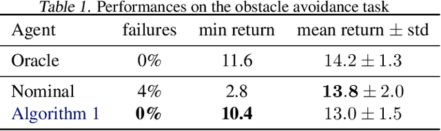 Figure 2 for Robust Estimation, Prediction and Control with Linear Dynamics and Generic Costs