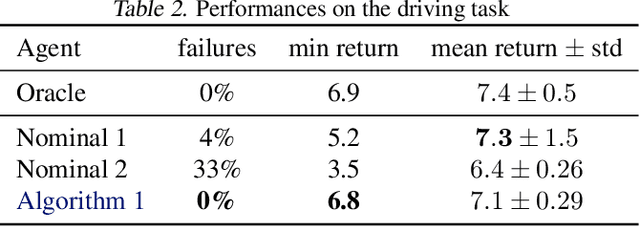 Figure 4 for Robust Estimation, Prediction and Control with Linear Dynamics and Generic Costs