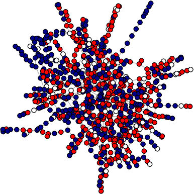 Figure 3 for Nonparametric Bayesian label prediction on a large graph using truncated Laplacian regularization