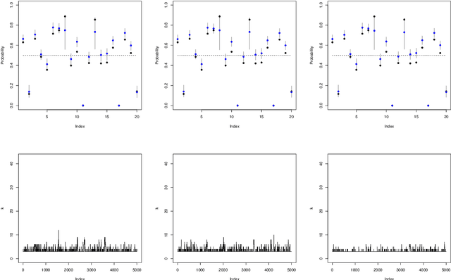 Figure 4 for Nonparametric Bayesian label prediction on a large graph using truncated Laplacian regularization