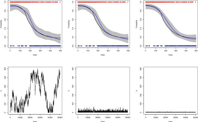 Figure 2 for Nonparametric Bayesian label prediction on a large graph using truncated Laplacian regularization