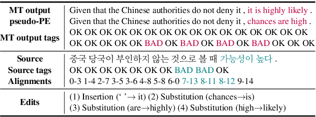 Figure 1 for QUAK: A Synthetic Quality Estimation Dataset for Korean-English Neural Machine Translation