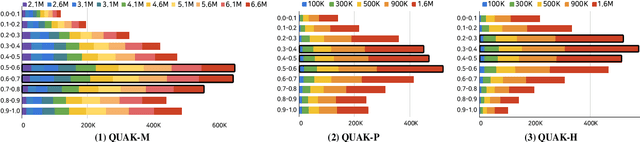 Figure 2 for QUAK: A Synthetic Quality Estimation Dataset for Korean-English Neural Machine Translation