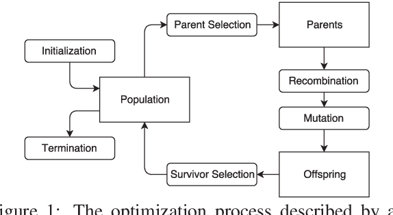 Figure 1 for Accelerating Evolutionary Construction Tree Extraction via Graph Partitioning