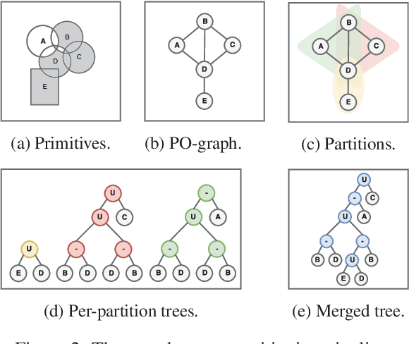Figure 3 for Accelerating Evolutionary Construction Tree Extraction via Graph Partitioning