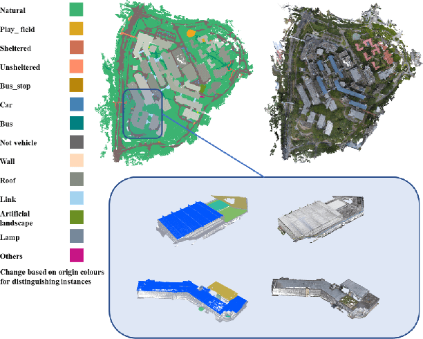 Figure 3 for Campus3D: A Photogrammetry Point Cloud Benchmark for Hierarchical Understanding of Outdoor Scene