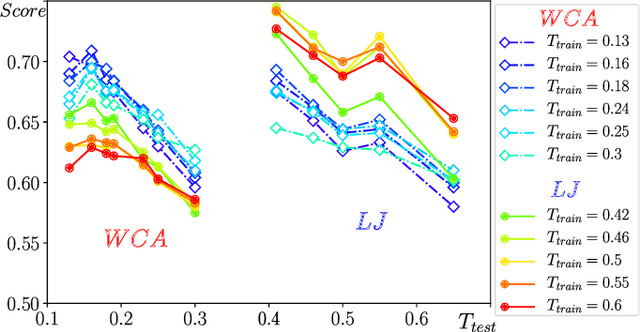 Figure 2 for Attractive vs. truncated repulsive supercooled liquids : dynamics is encoded in the pair correlation function