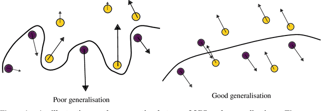 Figure 1 for On the Interpretability of Regularisation for Neural Networks Through Model Gradient Similarity