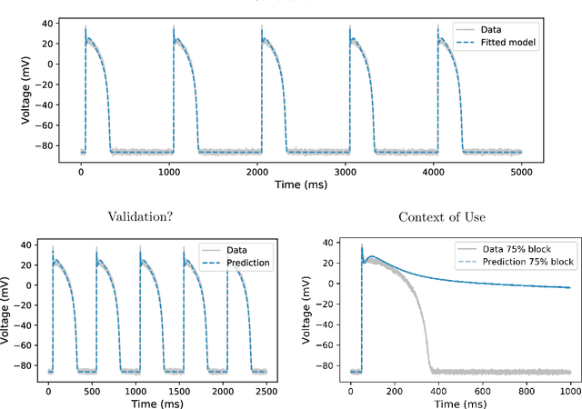 Figure 3 for Considering discrepancy when calibrating a mechanistic electrophysiology model