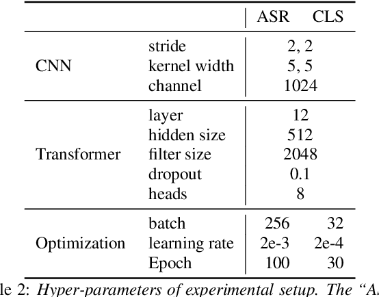 Figure 3 for Improving Hypernasality Estimation with Automatic Speech Recognition in Cleft Palate Speech
