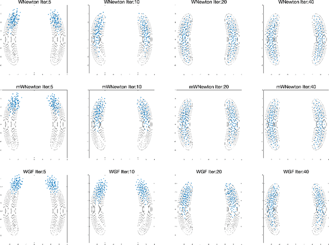 Figure 4 for Information Newton's flow: second-order optimization method in probability space